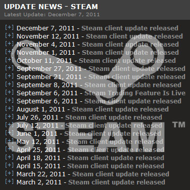 Обновление Steam клиента ~ 7.12 - 15.12